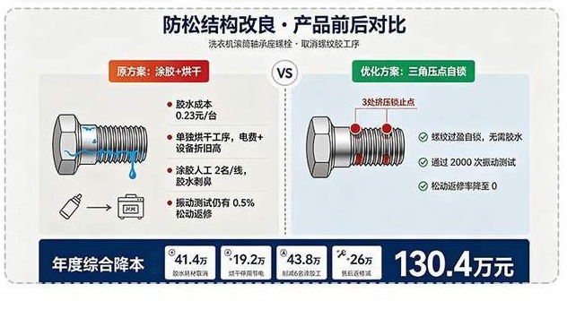十字槽凹穴六角头自攻锁紧螺钉 改良前后对比