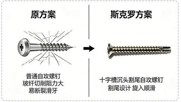 十字槽沉头割尾自攻螺钉 改良前后对比