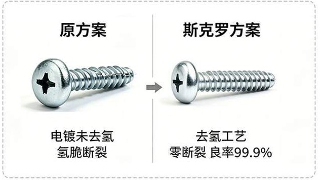 十字槽盘头自攻螺钉 改良前后对比