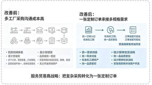 T 形头台阶螺钉 改良前后对比
